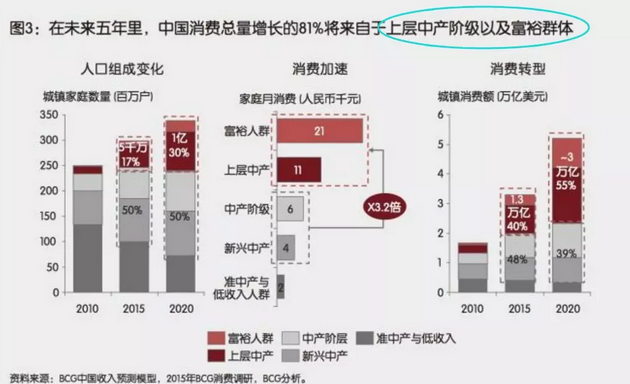投資、消費(fèi)、社會(huì)融資均斷崖式下跌